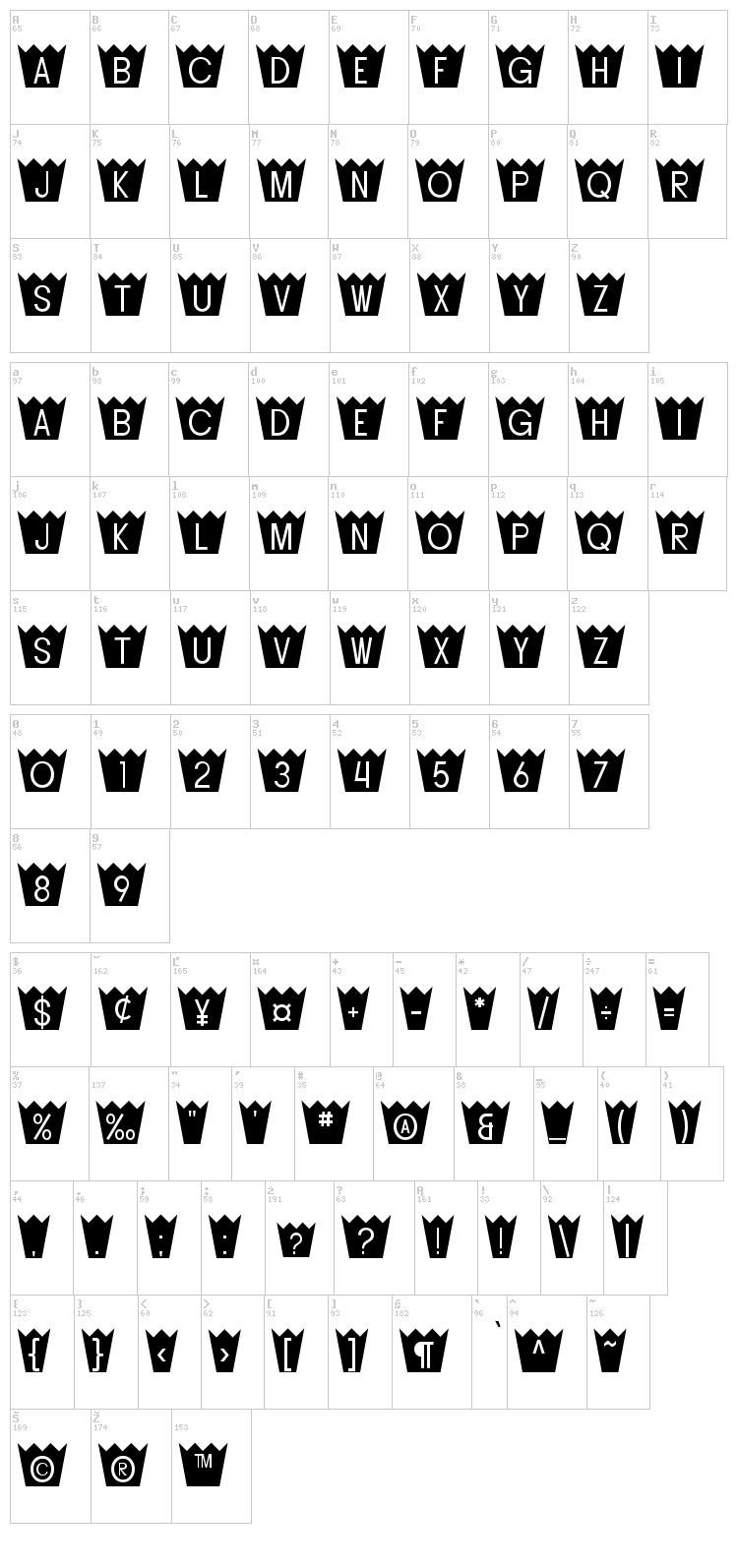 Buttacup font map